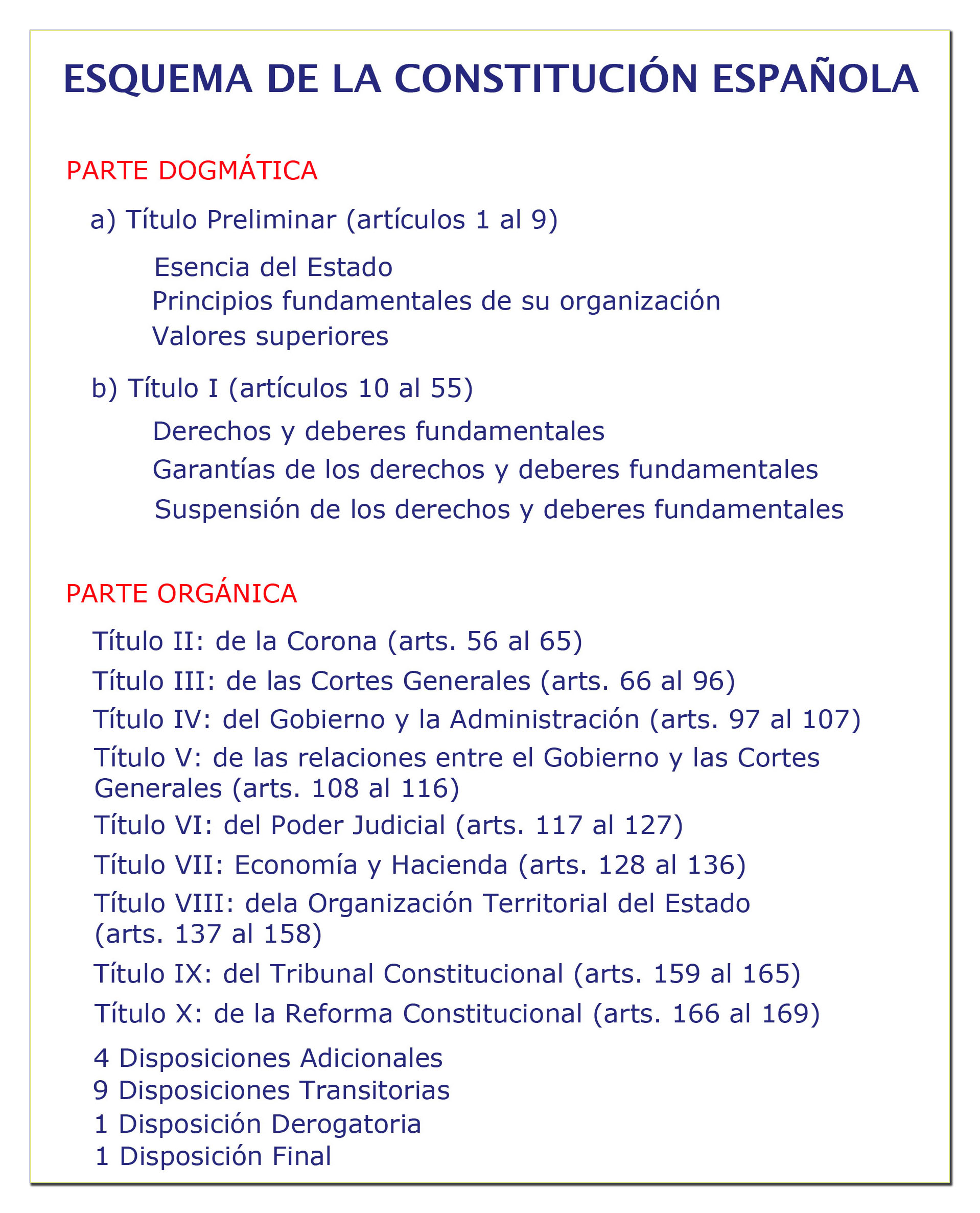 T tulos Constituci n Espa ola Constituci n Espa ola Explicada 